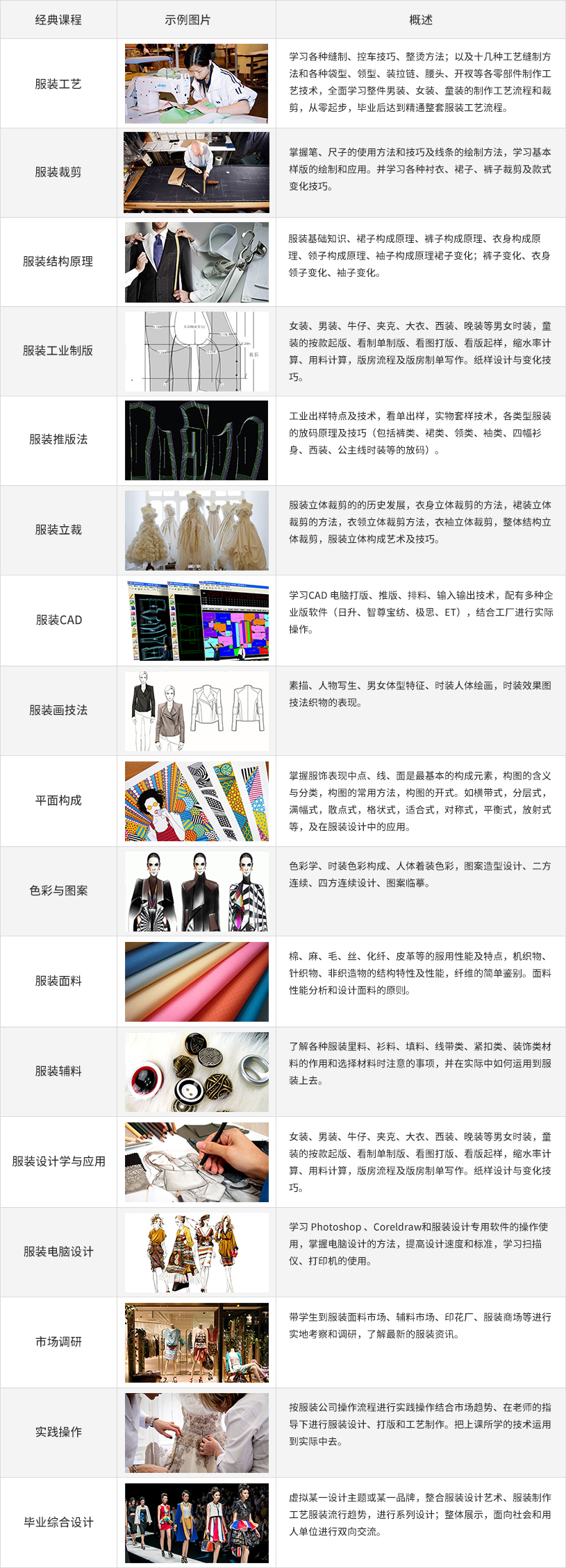 服装全科就业班.jpg 服装全科就业班.jpg